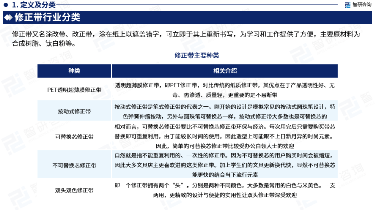 行業(yè)干貨！智研咨詢發(fā)布：2023年中國修正帶行業(yè)市場分析報(bào)告