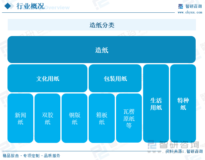 洞察趨勢(shì)！智研咨詢發(fā)布熱轉(zhuǎn)印紙報(bào)告：深入了解熱轉(zhuǎn)印紙行業(yè)市場(chǎng)現(xiàn)狀及前景趨勢(shì)預(yù)測(cè)