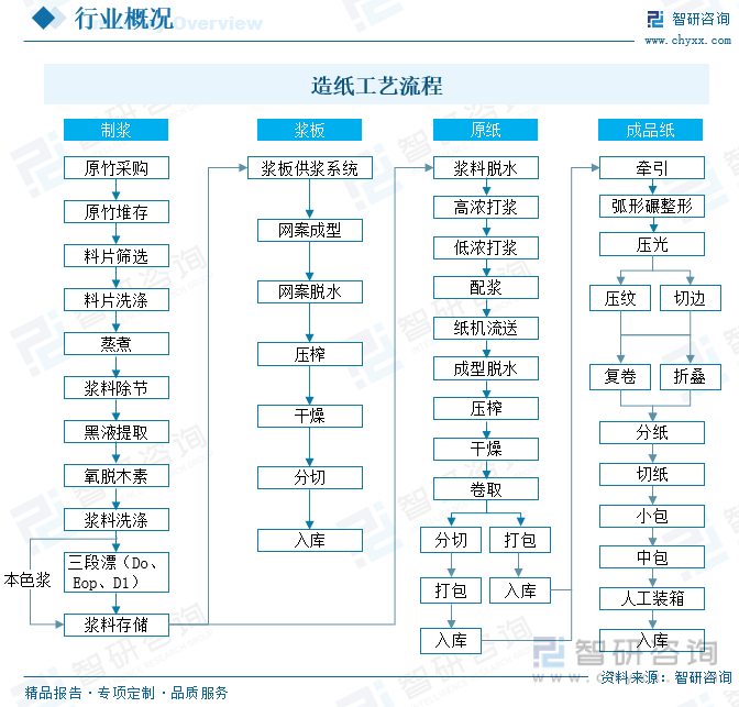 洞察趨勢(shì)！智研咨詢發(fā)布熱轉(zhuǎn)印紙報(bào)告：深入了解熱轉(zhuǎn)印紙行業(yè)市場(chǎng)現(xiàn)狀及前景趨勢(shì)預(yù)測(cè)