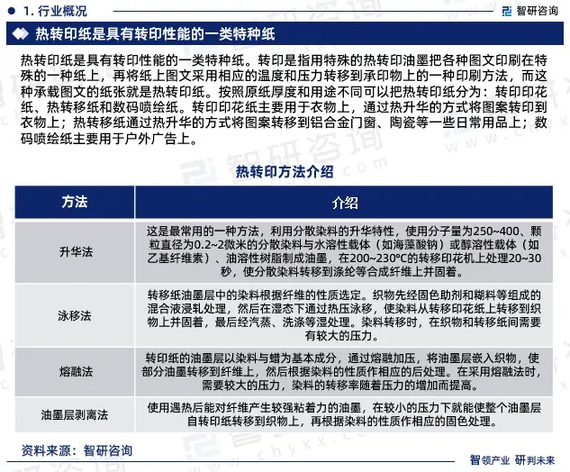 2024年中國熱轉(zhuǎn)印紙行業(yè)市場全景調(diào)查、投資策略研究報告 