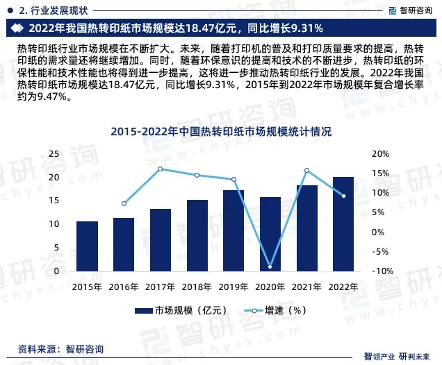 2024年中國熱轉(zhuǎn)印紙行業(yè)市場全景調(diào)查、投資策略研究報告 